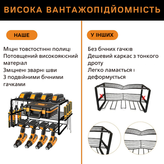 Органайзер стелаж для інструментів настінний MZY-858 — ефективне рішення для зберігання