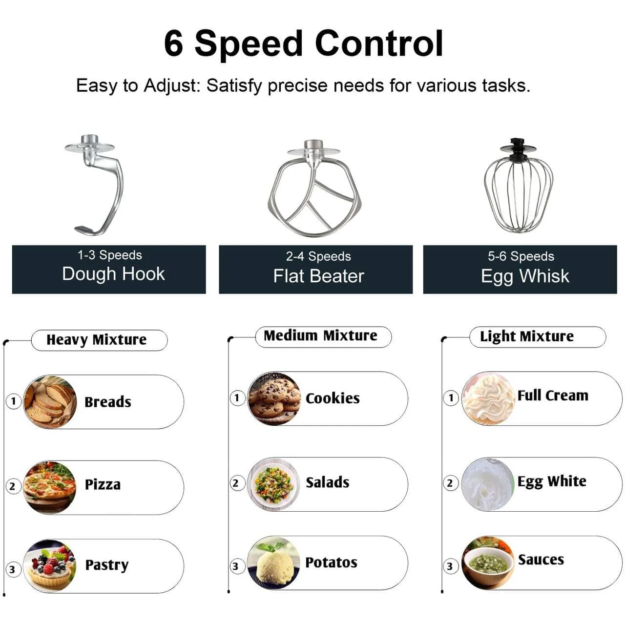 Тестоміс планетарний кухонний міксер Zepline ZP-137 чорний, потужність 3500 Вт, чаша 7 літрів, нержавіюча сталь - Зображення 4