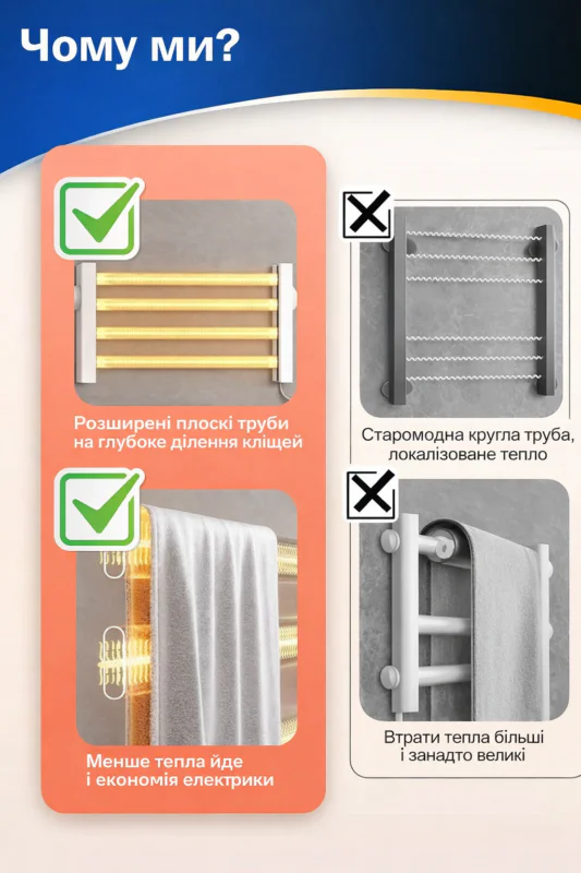 elektrycheskyi-nastennyi-polotentsesushytel-86913321139507_58f165bd4e Електрична настінна рушникосушарка GN-7401-W Сушка для рушників з вологозахистом IPX4.
